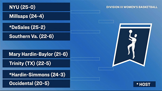 NCAA Division III Women's Basketball Tournament bracket