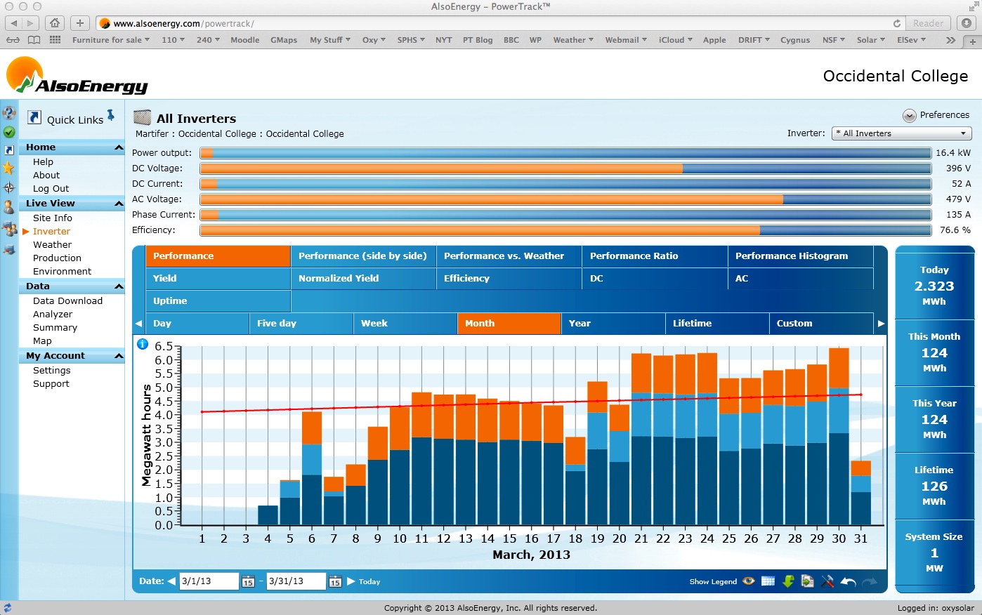 End of Month Screenshot Solar Array