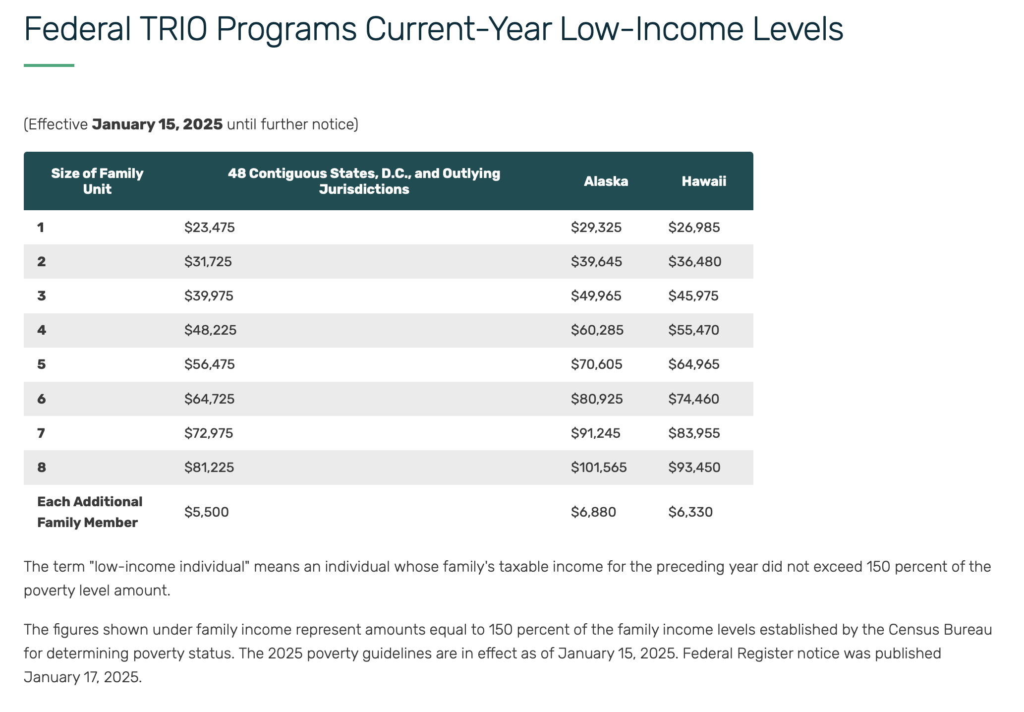 Federal TRIO Programs Current-Year Low-Income Levels