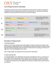 a screenshot of the Core Program Overview page