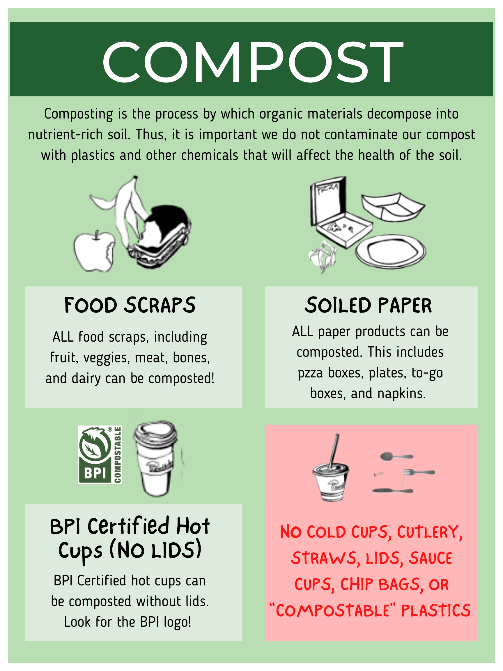 Poster detailing what can and cannot be composted on campus