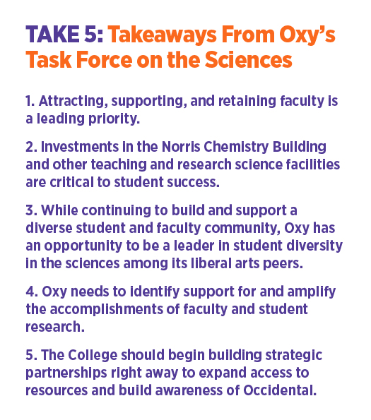 Take 5: Takeaways from Oxy's Task Force on the Sciences  1. 