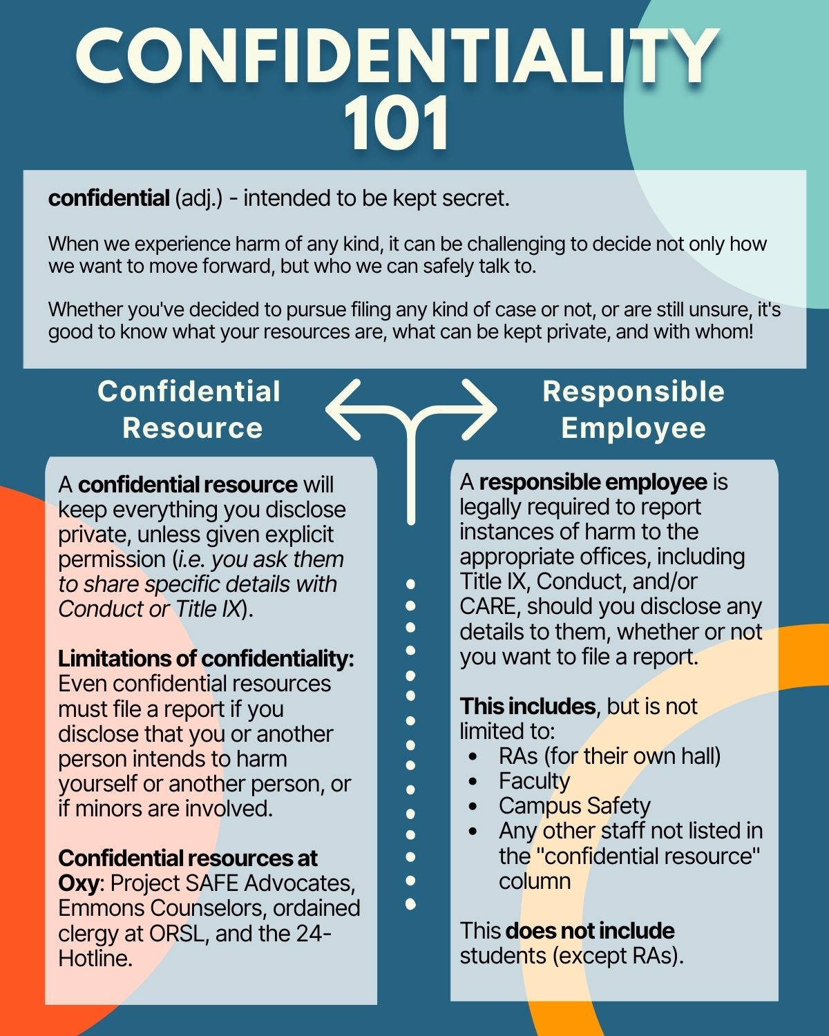 confidentiality flowchart