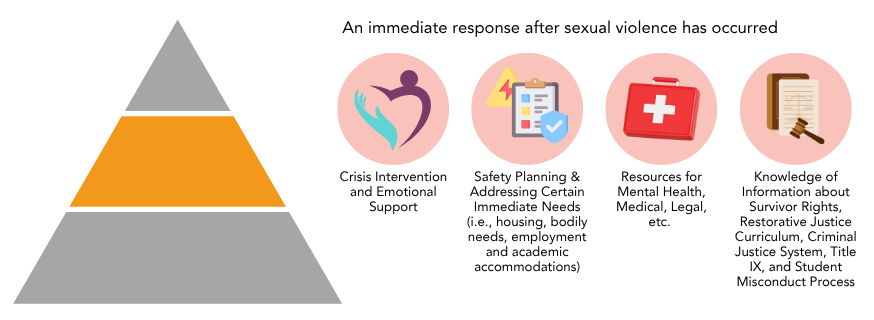 Levels of Prevention Secondary Prevention