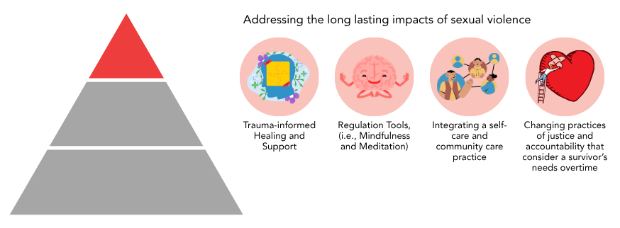 Levels of Prevention Tertiary Prevention