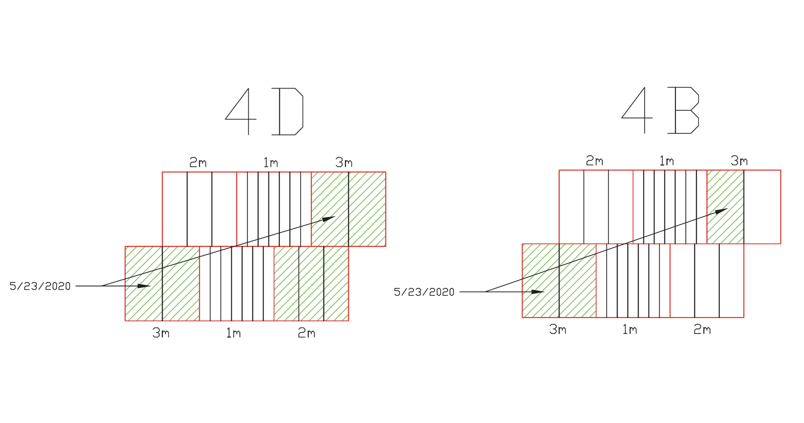Progress on 4B and 4D