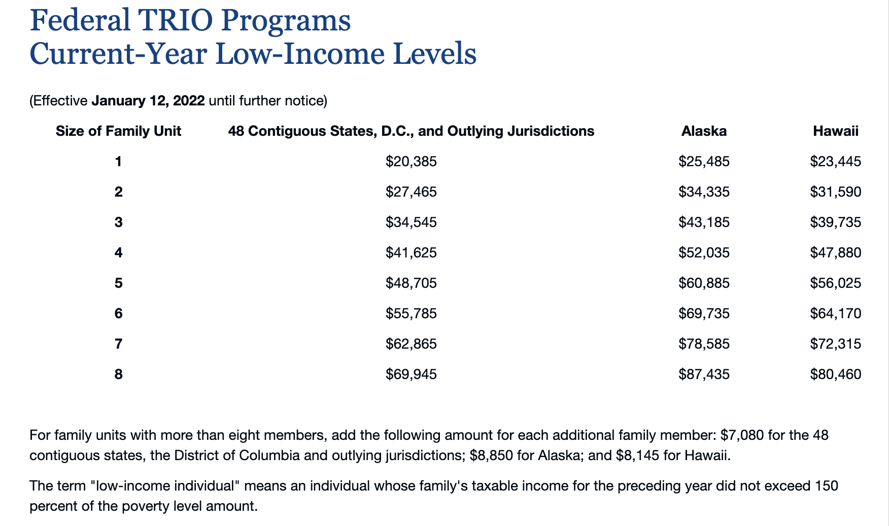 Federal Trio Programs Current-Year Low-Income Levels informational table Federal Trio Programs Current-Year Low-Income Levels informational table
