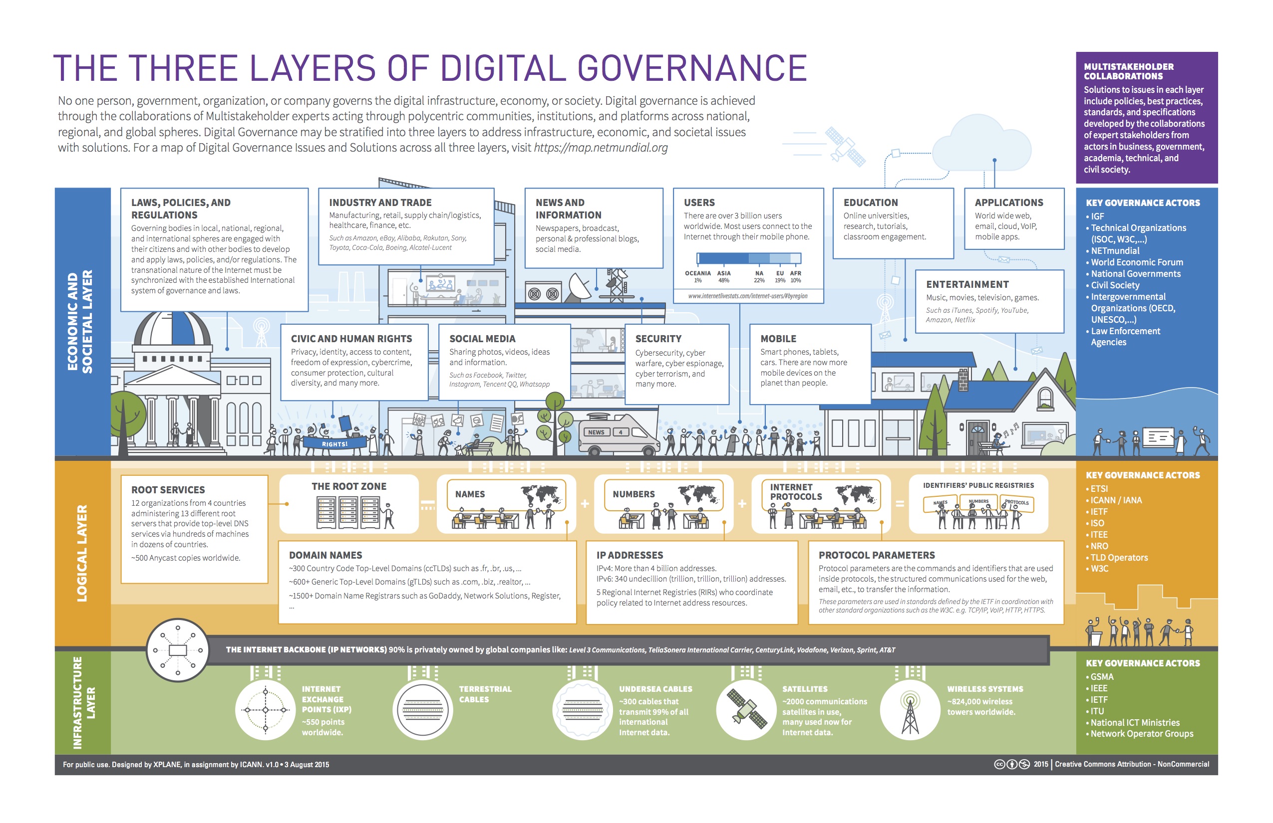 Image for Globalization & Its Discontents: "Governing the In