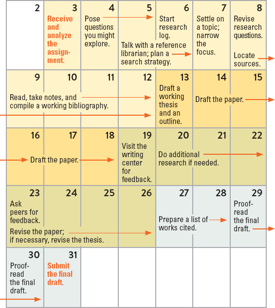 Research Plan
