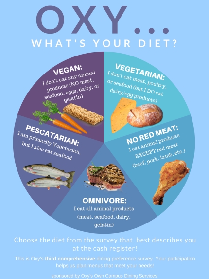 Image for Campus-Wide Dining Survey!