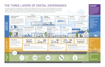 Image for Globalization & Its Discontents: "Governing the Internet in a Global Age", Dr. Rinalia Abdul Rahim
