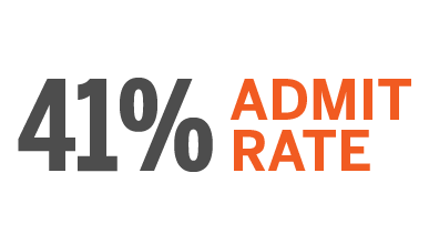41% admit rate