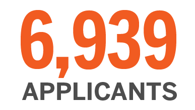 6,939 applicants