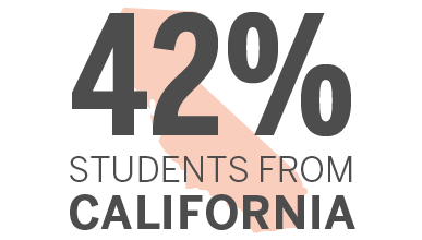 42% Students from California