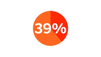 Admit Rate