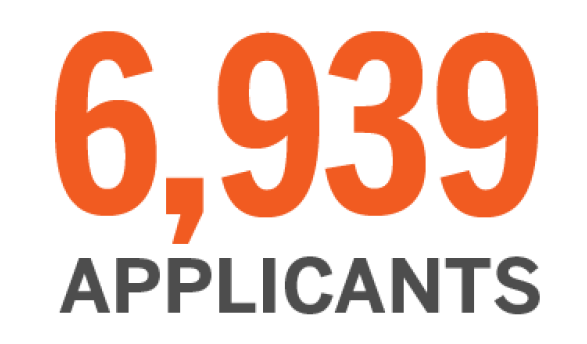 6,939 applicants