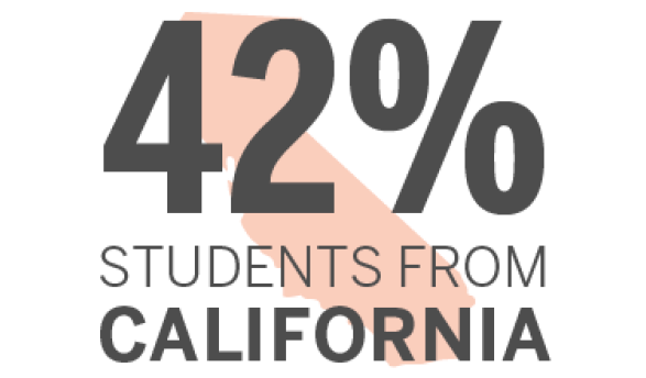 42% Students from California