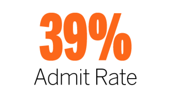39% admit rate
