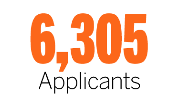 6305 applicants
