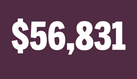 $56,831 median salary