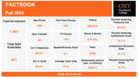 Factbook 2024